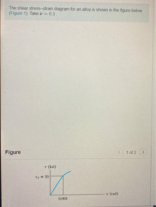 Solved The shear stress-strain diagram for an alloy is shown | Chegg.com