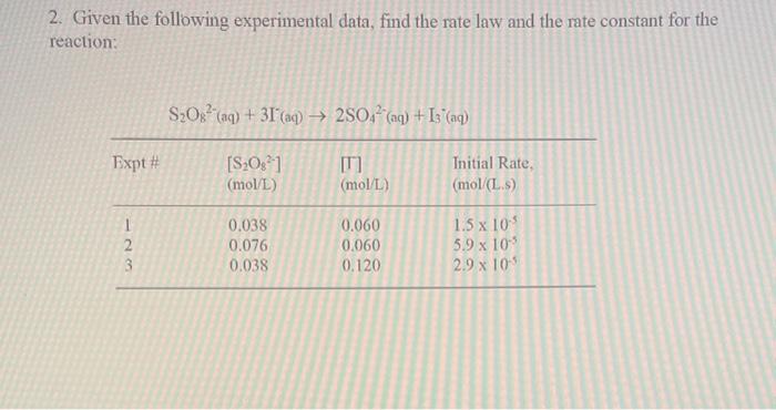 experimental rate law data