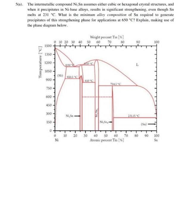 Solved 5(a). The Intermetallic Compound Ni1Sn Assumes Either | Chegg.com