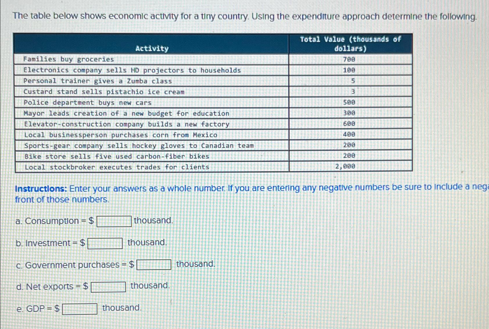 Solved The table below shows economic activity for a tiny | Chegg.com