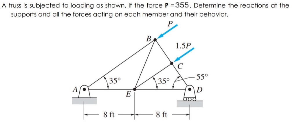 Solved A truss is subjected to loading as shown. If the | Chegg.com