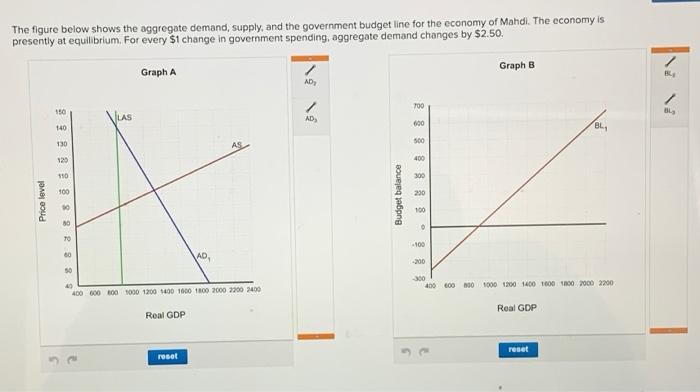 Solved The figure below shows the aggregate demand, supply, | Chegg.com