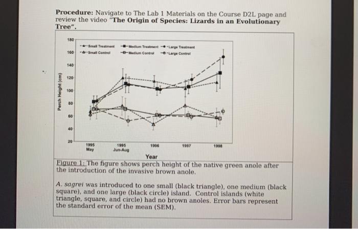 Solved Post Lab 1. Together, does the data from figure 1 and | Chegg.com