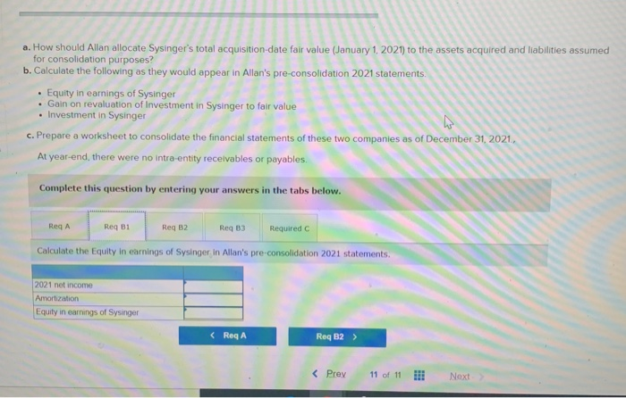 Solved On January 1 2020 Allan Company Bought A 15 Percent Chegg