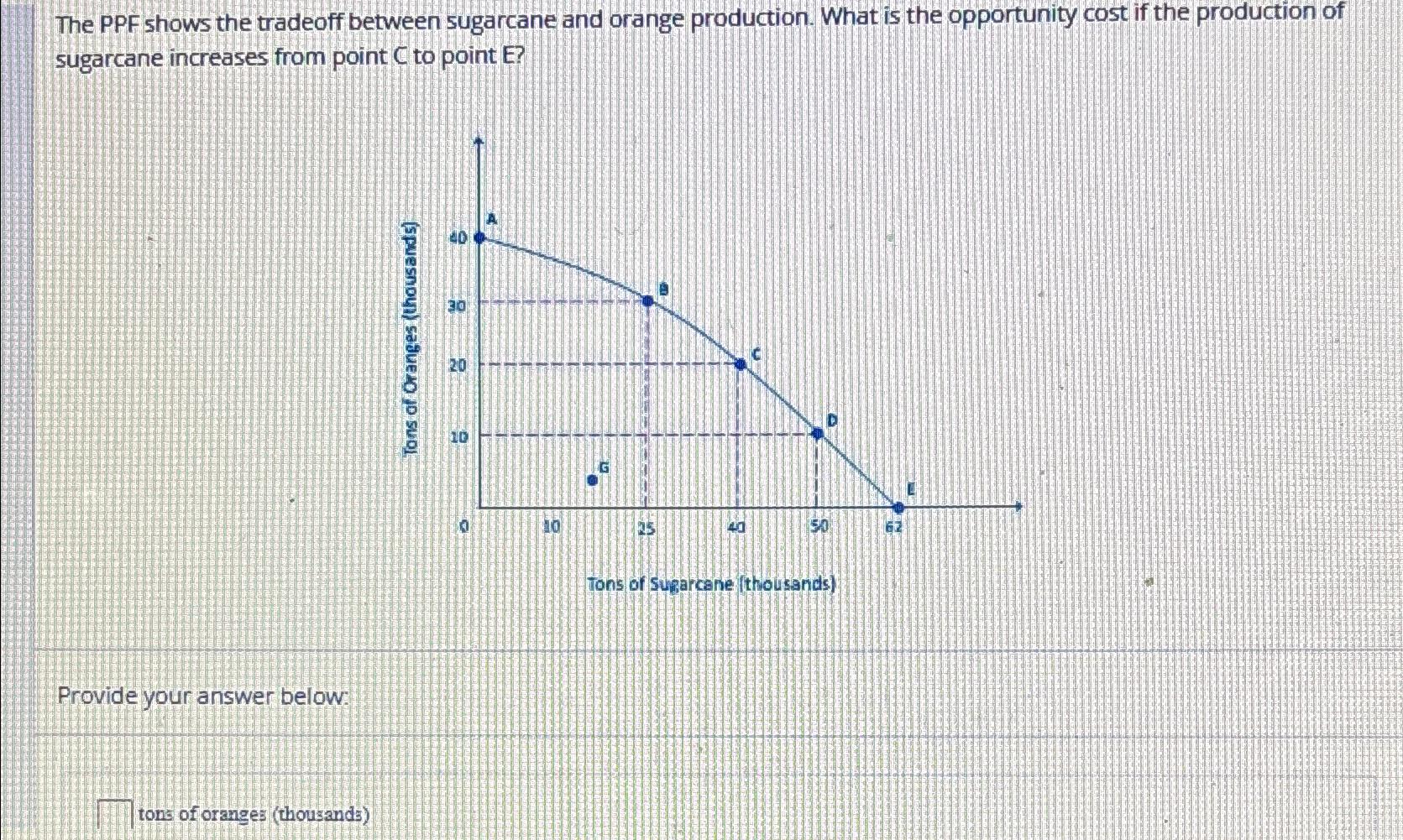The PPF shows the tradeoff between sugarcane and | Chegg.com