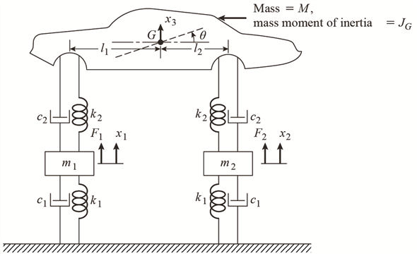 Solved: Chapter 6 Problem 17P Solution | Mechanical Vibrations 6th ...