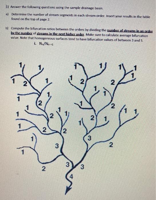 Mean stream length, stream length ratio and bifurcation ratio of