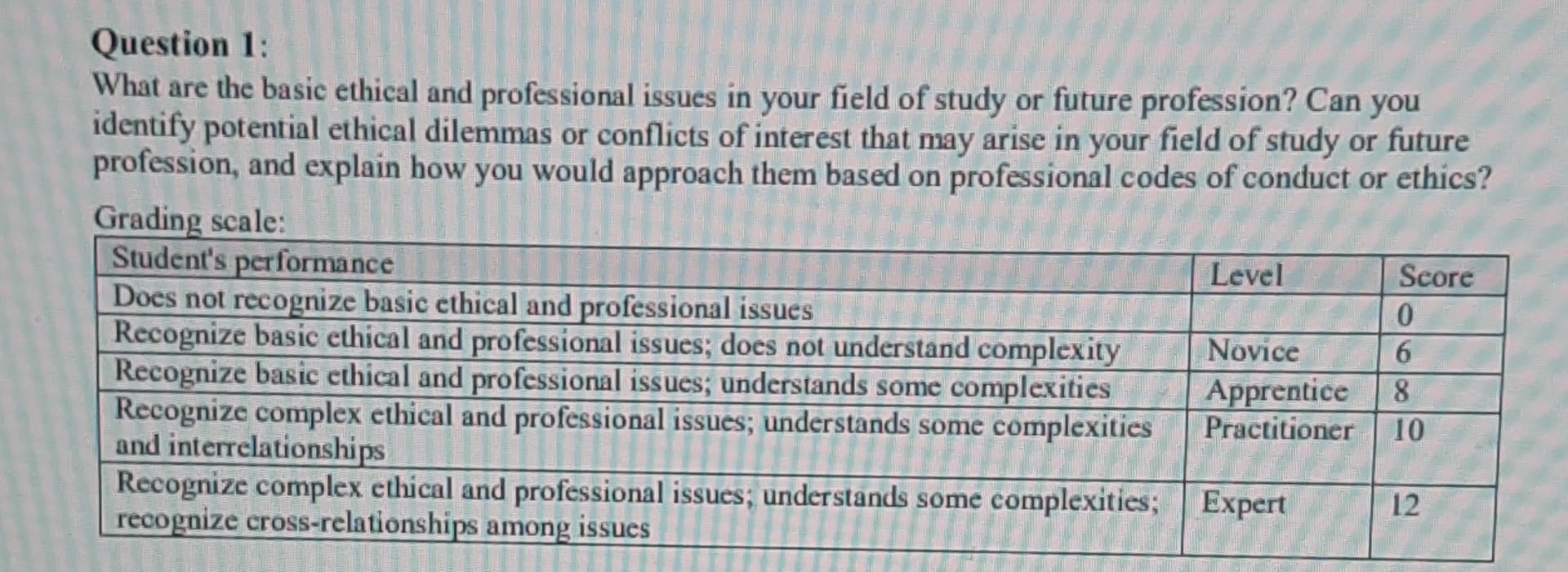 Solved Question 1: What are the basic ethical and | Chegg.com