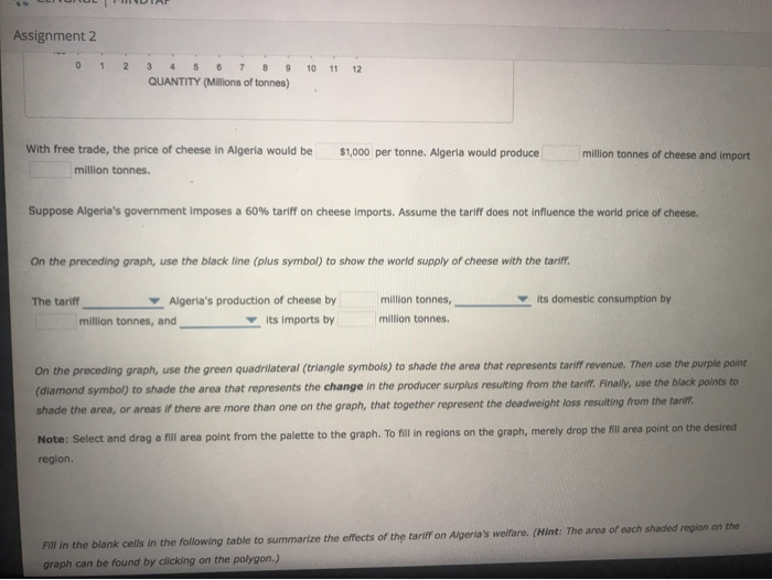 Solved Assignment 2 6. Effects of a tariff Suppose the | Chegg.com