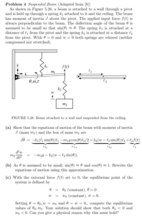 Solved Problem 4 Suspended Beam (Adapted from [8]) As shown | Chegg.com