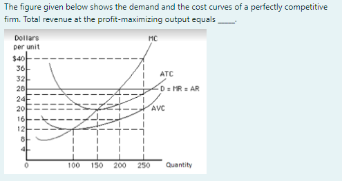 Solved The figure given below shows the demand and the cost | Chegg.com
