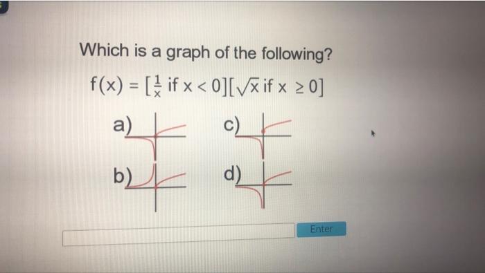 Solved Which is a graph of the following? f(x) = [Fif x