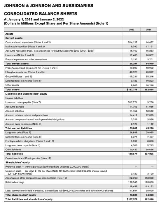 Solved Johnson \& Johnson Consolidated Statements of