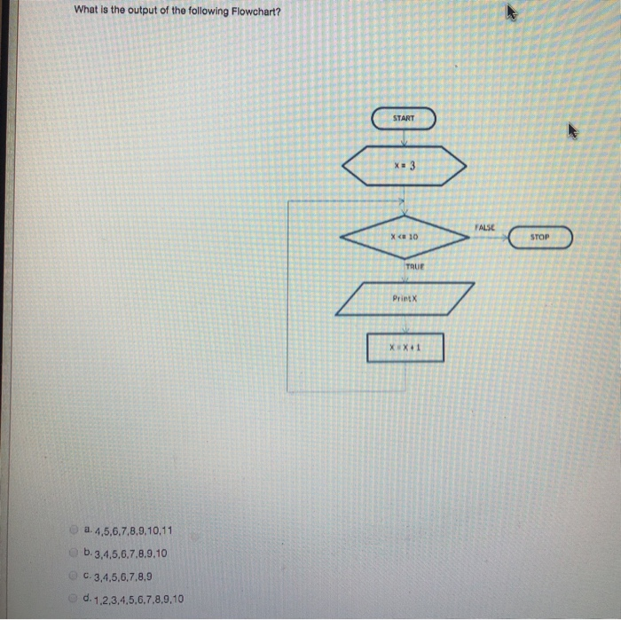 Solved What is the output of the following Flowchart? IS 1 ) | Chegg.com
