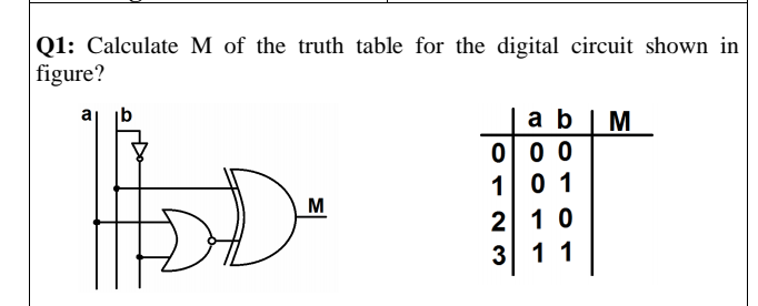 Solved Q1: Calculate M of the truth table for the digital | Chegg.com