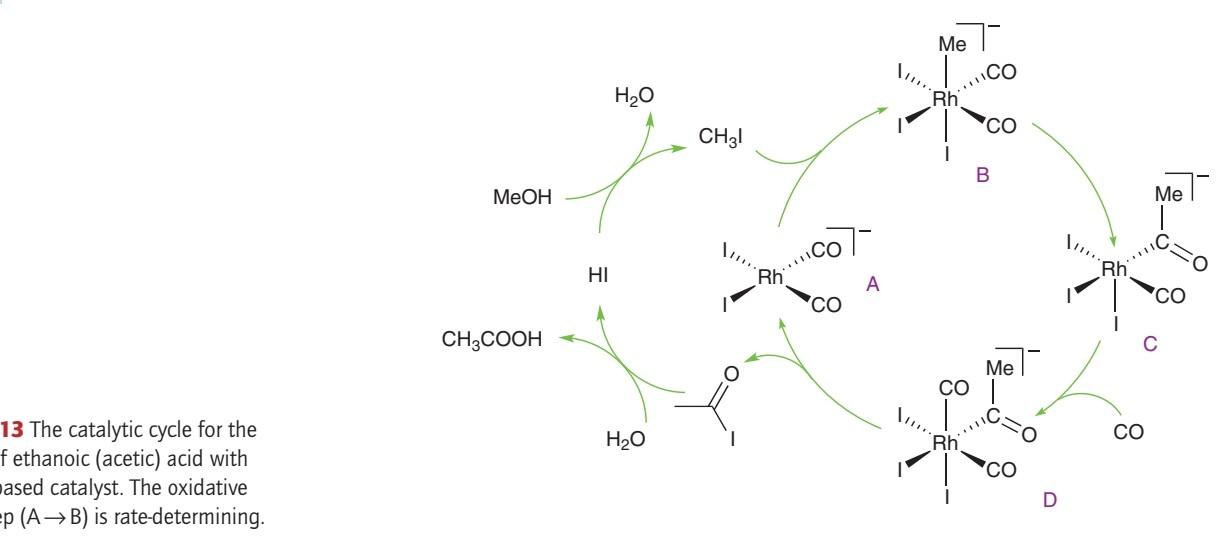 Solved 1. list all the organometallic reactions that occur