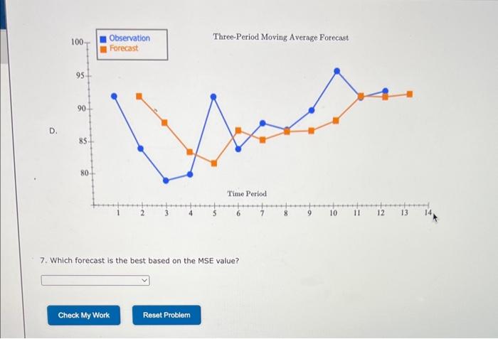 Excel Online Activity: Moving Average A retail store | Chegg.com