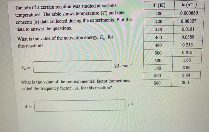 Solved The rate of a certain reaction was studied at various | Chegg.com