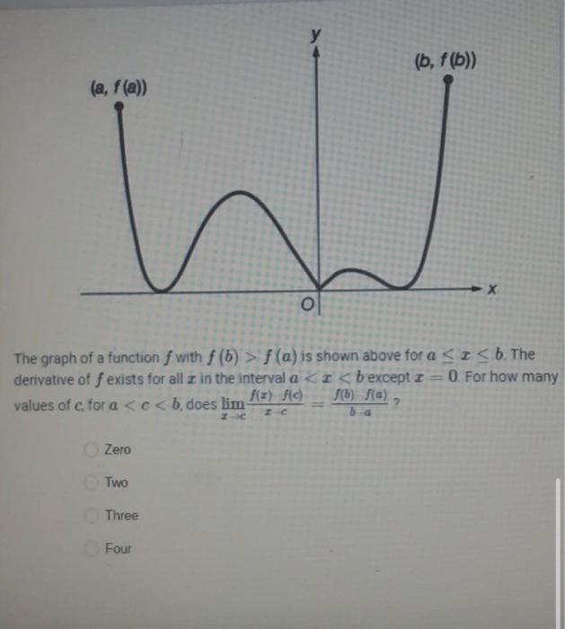 Solved у (b, F(b)) (a, F(a)) а B Graph Of F The Graph Of A | Chegg.com