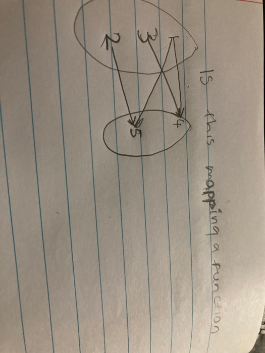 Solved IS this mapping mapping a function + 3 z