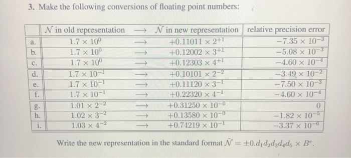 3. Make the following conversions of floating point | Chegg.com