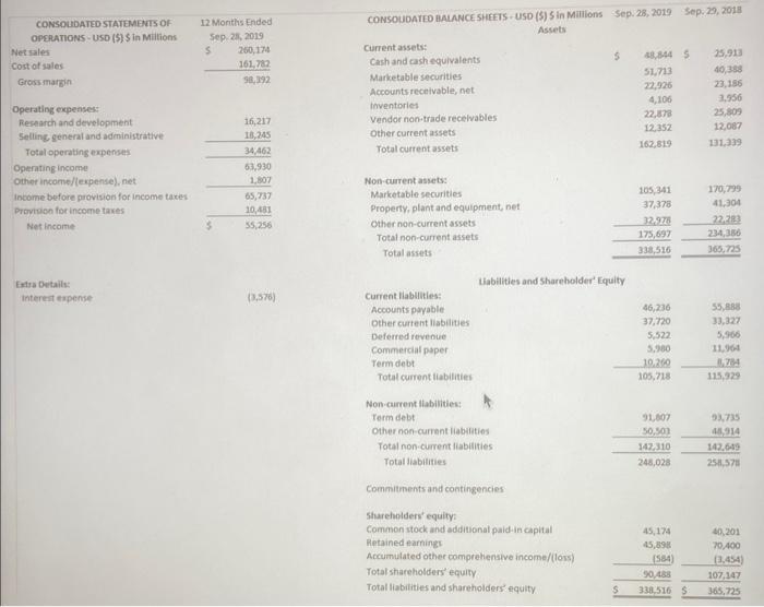 Solved The income statement and balance sheet for Apple is | Chegg.com