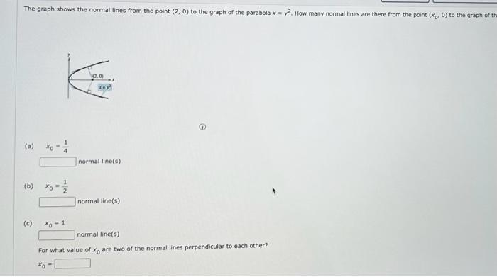 Solved The graph shows the normal lines from the point (2,0) | Chegg.com