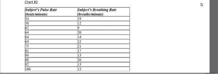 hypothesis for breathing rate experiment