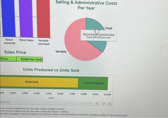 Selling \& Administrative Costs
Per Year
Units Produced vs Units Sold
on income itatement for the year using voriable costing