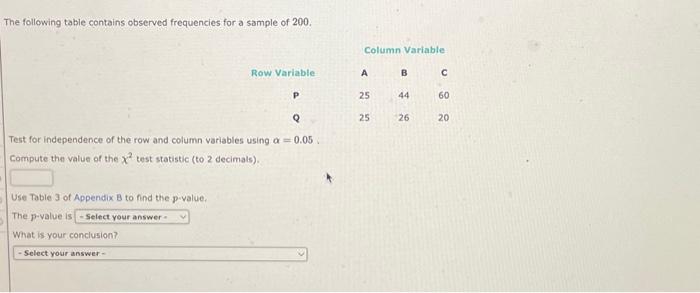Solved The following table contains observed frequencies for | Chegg.com