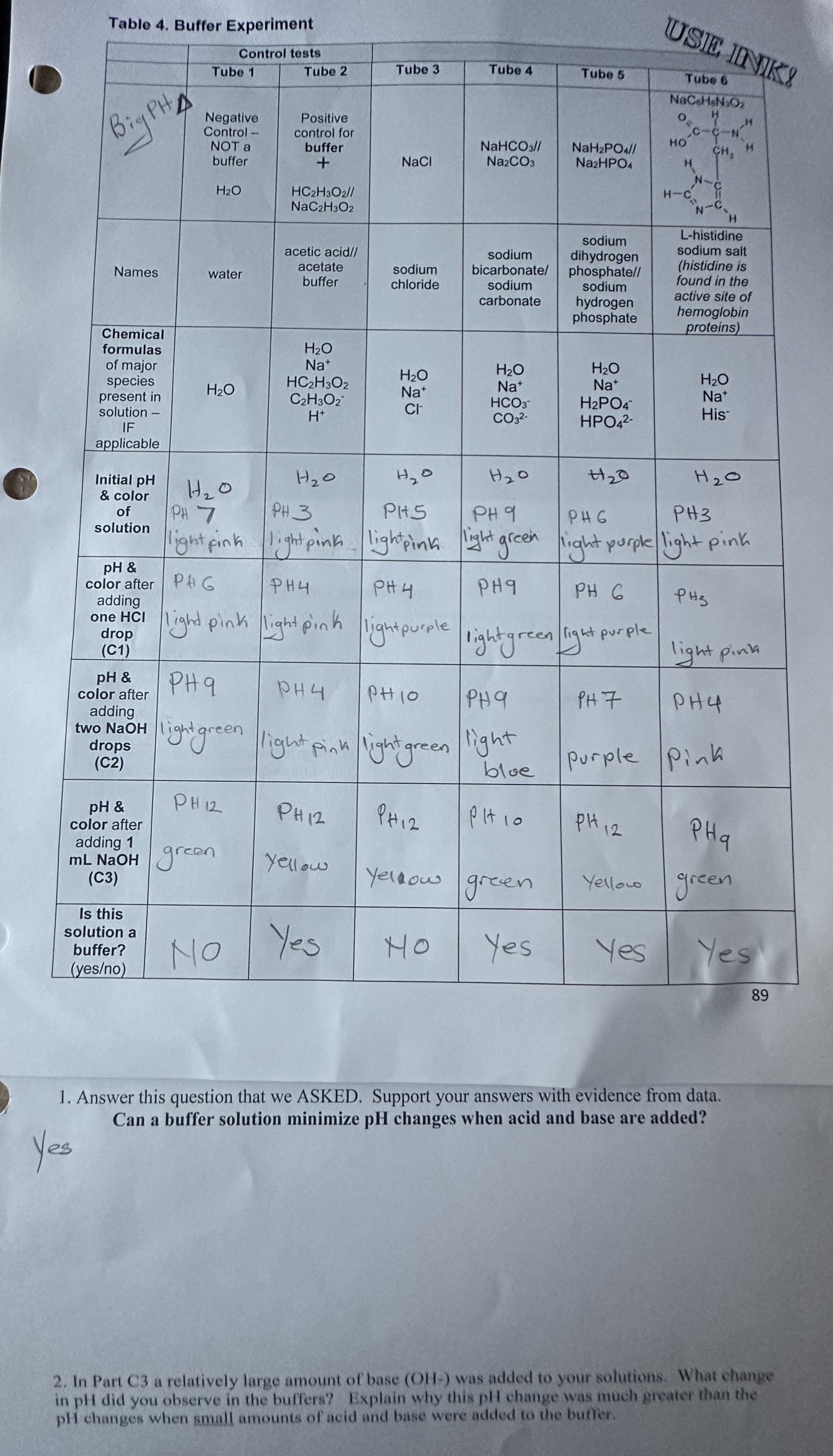 Solved Table 4. ﻿Buffer Experiment(1)89Answer this question | Chegg.com