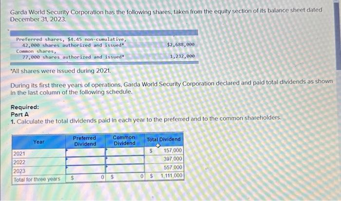 Garda World Security Corporation has the following shares, taken from the equity section of its balance sheet dated December 