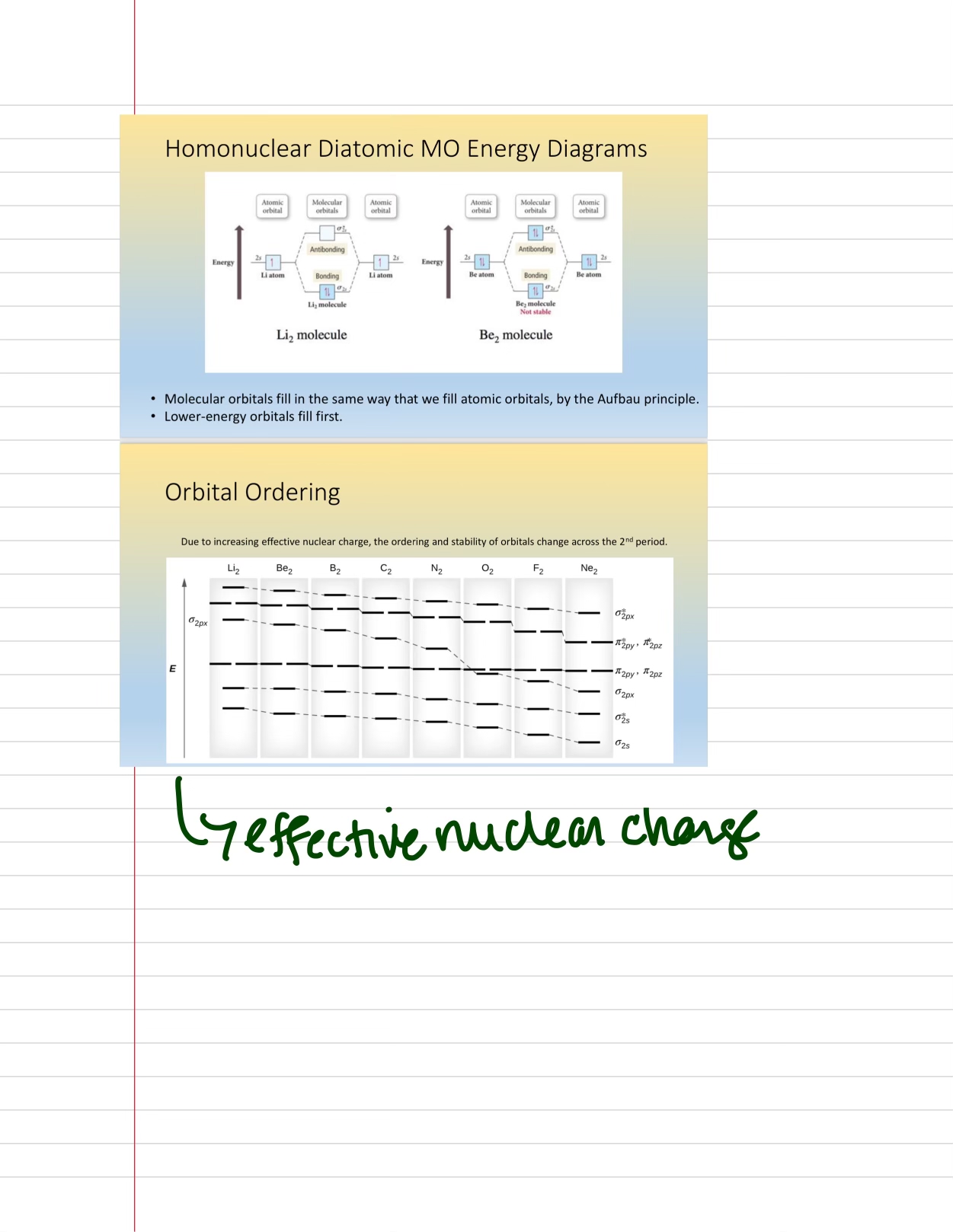 Homonuclear Diatomic MO Energv DiagramsMolecular | Chegg.com
