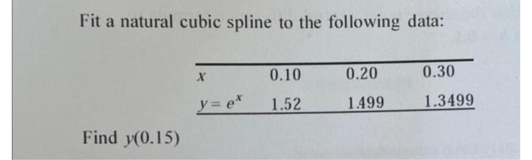 Solved Fit a natural cubic spline to the following data: | Chegg.com