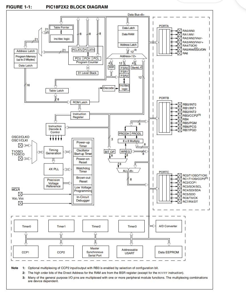 Solved Find Programe Bus And Address Bus Programe And Chegg Solved Find Programe Bus And Address Bus Programe And Chegg