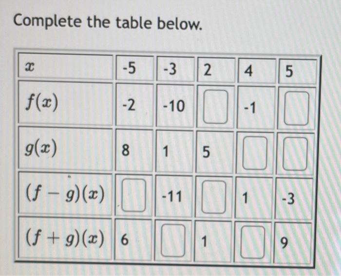 Solved Complete The Table Below. | Chegg.com