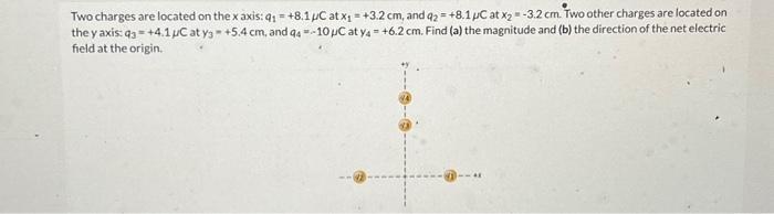 Solved Two charges are located on the x axis: q₁ = +8.1 μC | Chegg.com