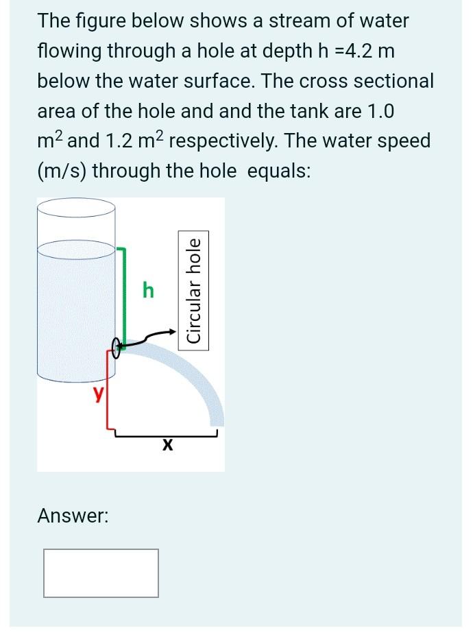 Solved The figure below shows a stream of water flowing | Chegg.com