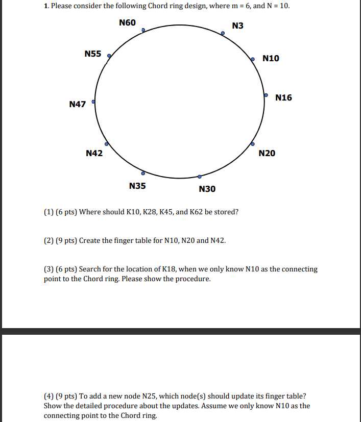 Solved Please consider the following Chord ring design, | Chegg.com