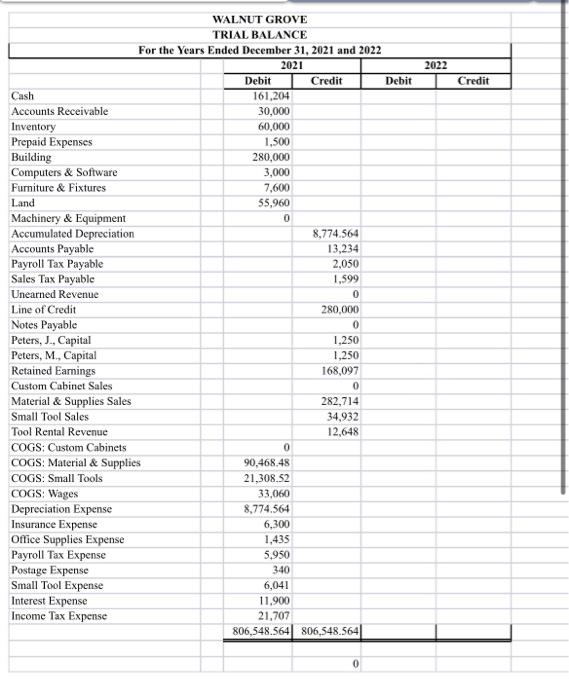 2022 Credit WALNUT GROVE TRIAL BALANCE For the Years | Chegg.com