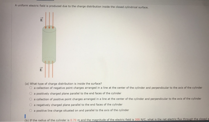 Solved A uniform electric field is produced due to the | Chegg.com