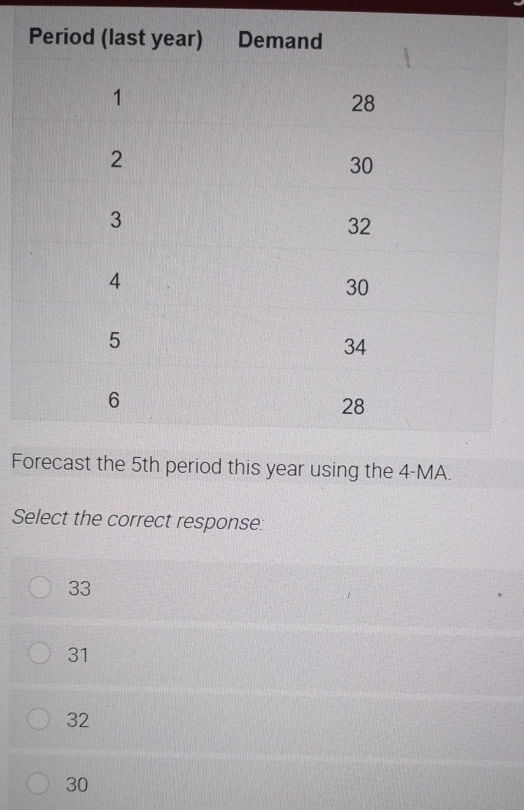 Solved Forecast the 5th period this year using the 4-MA. | Chegg.com