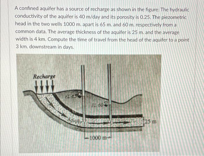 Solved A confined aquifer has a source of recharge as shown | Chegg.com
