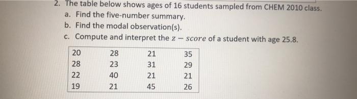 Solved 2. The table below shows ages of 16 students sampled | Chegg.com