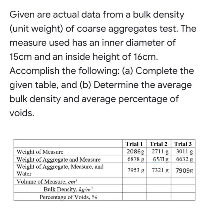 Solved Given are actual data from a bulk density (unit | Chegg.com