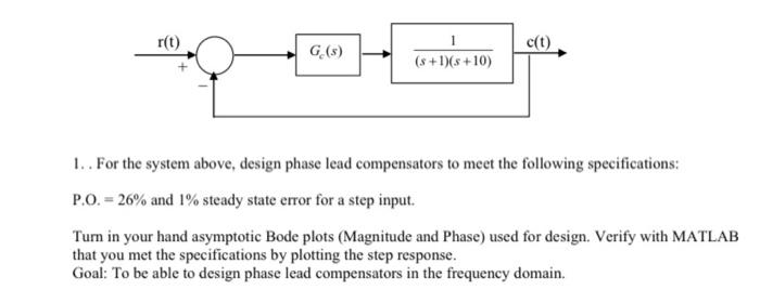 Solved r(t) 1 c(t) G(s) (s +1)(s +10) 1..For the system | Chegg.com