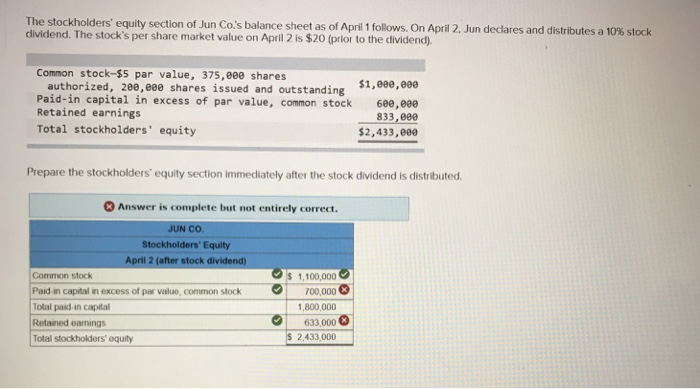 Solved The Stockholders' Equity Section Of Jun Co.'s Balance | Chegg.com