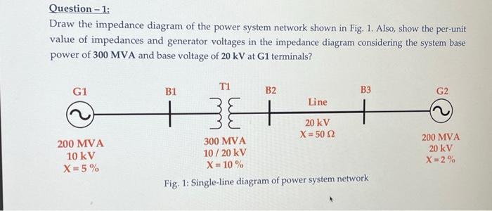Solved Question-1: Draw the impedance diagram of the power | Chegg.com