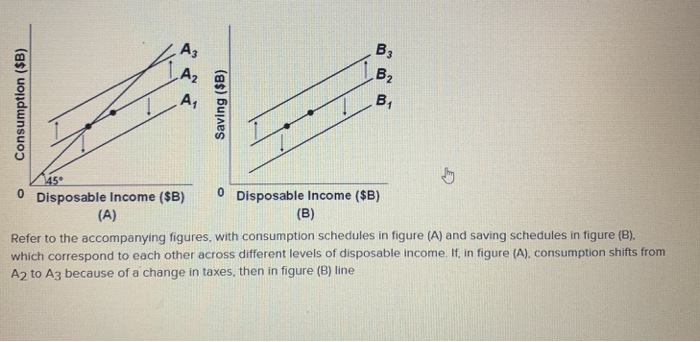 Solved B3 A, B2 A2 B1 A 0 Disposable Income ($B) (B) 0 | Chegg.com