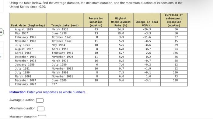 Solved Using the table below. Find the average duration, the | Chegg.com